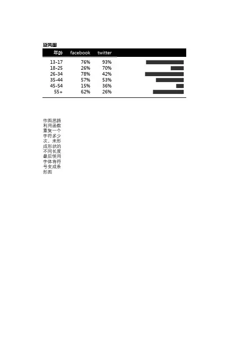 excel模板-REPT两级图