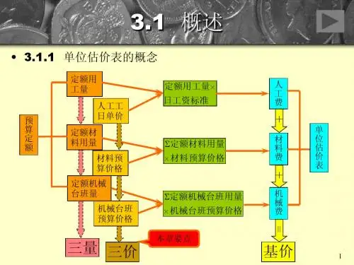 003第三章单位估价表