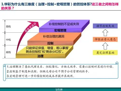 对集团管控本质的认识