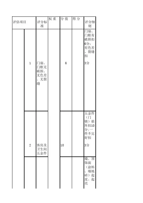 家俱评估表