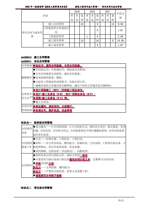 一建【建筑】《建筑工程管理与实务》详细讲义2501
