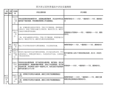 四川省示范性普通高中评估指标体系
