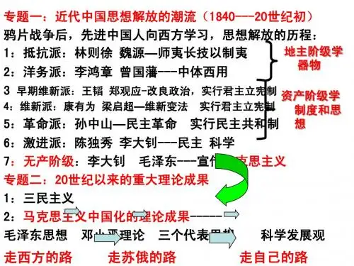 高二历史必修三第五单元复习课件