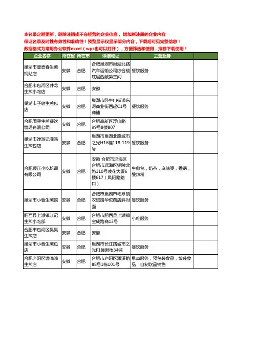新版安徽省合肥生煎工商企业公司商家名录名单联系方式大全11家