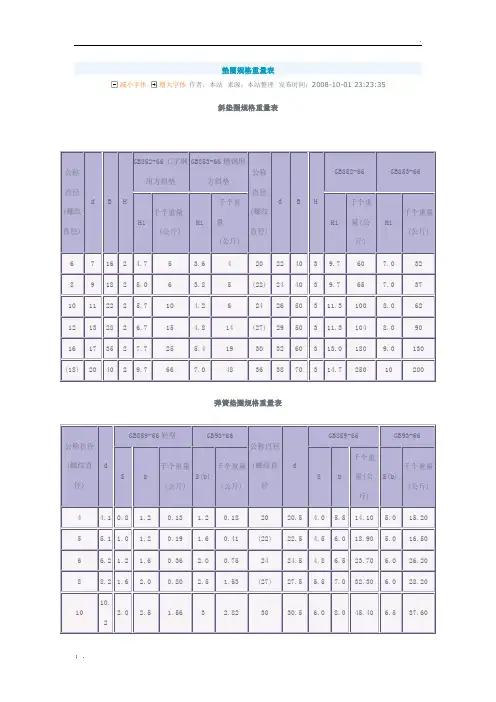 垫圈规格重量表