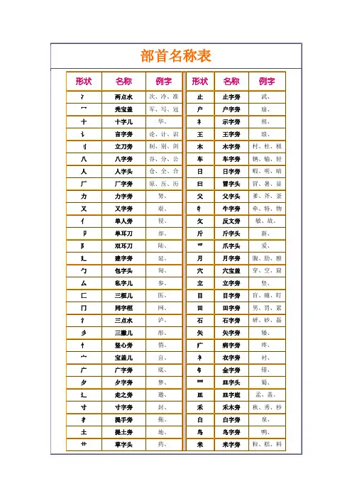偏旁部首、笔画、标点符号名称表