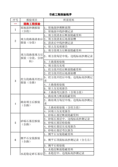 道路资料报验程序 2