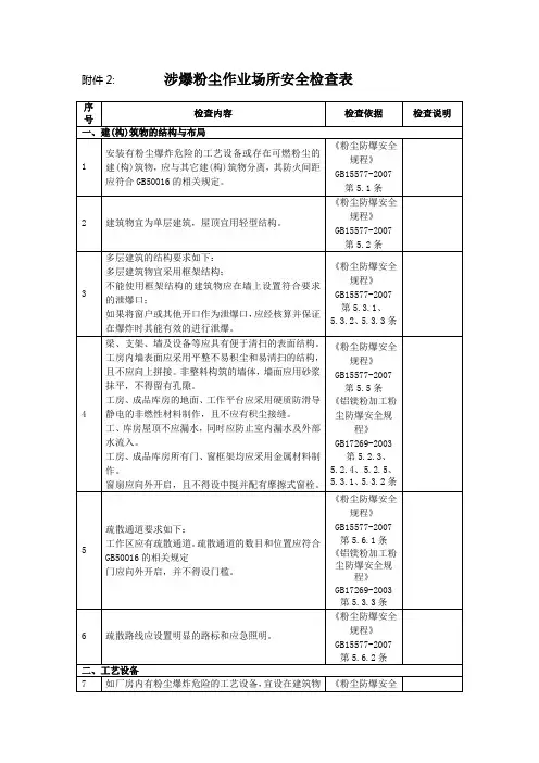 粉尘防爆场所安全检查表