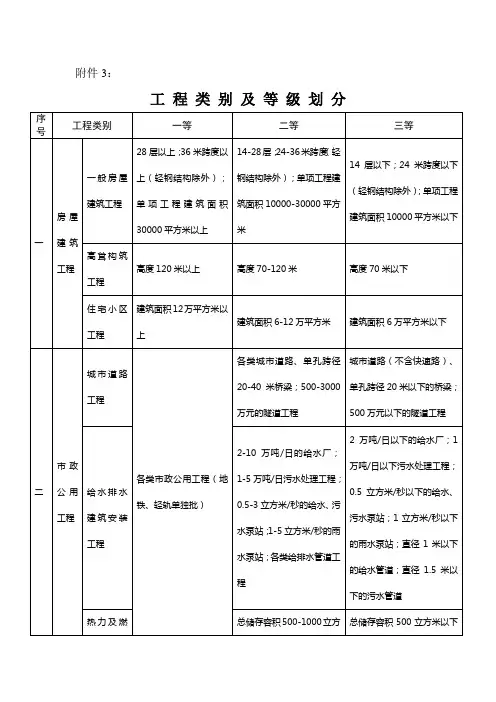 工程等级划分