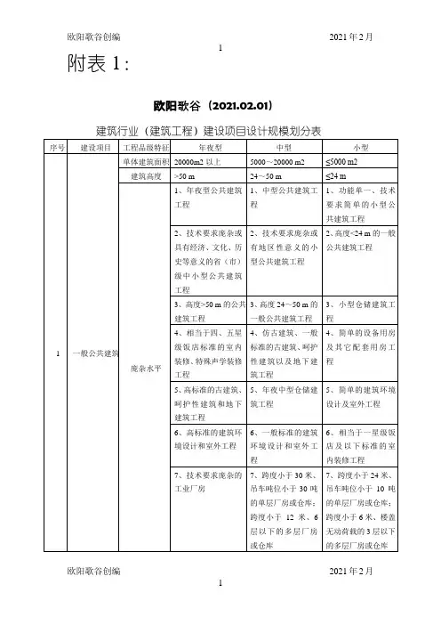 建筑行业建筑工程建设项目设计规模划分表