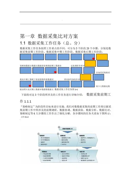 民卡制发卡方案