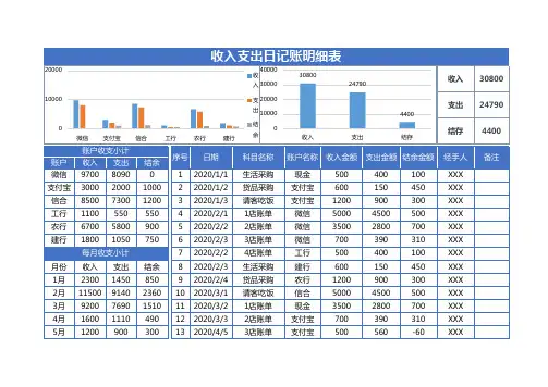 收入支出日常记账表(全自动)