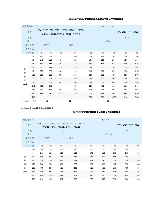 电线电缆载流量表(全)