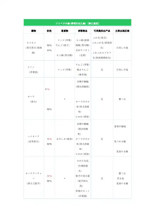 符文工房3——怪物