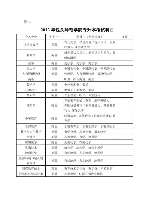 2012年包头师范学院专升本考试科目