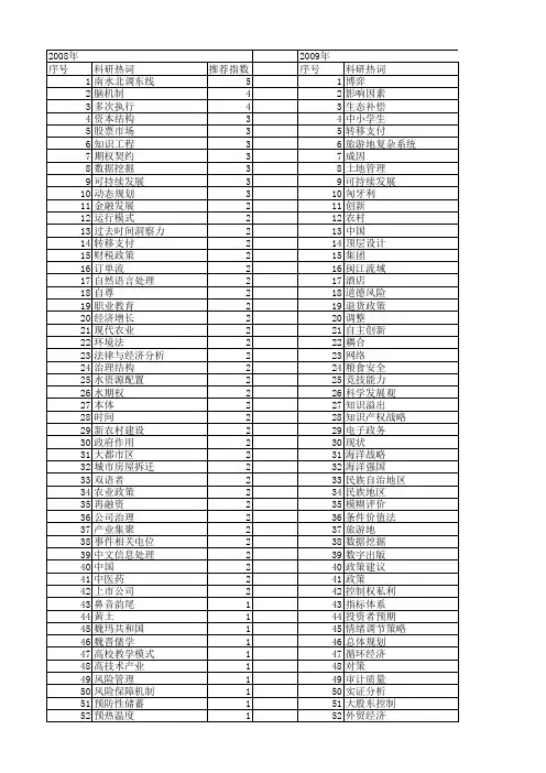 【国家社会科学基金】_专项基金_基金支持热词逐年推荐_【万方软件创新助手】_20140812