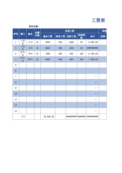 企业员工月工资表Excel模板