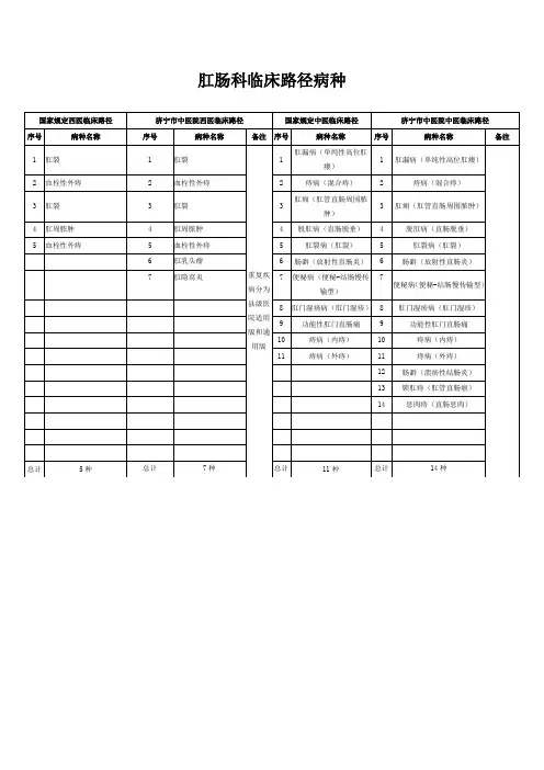 肛肠科临床路径病种