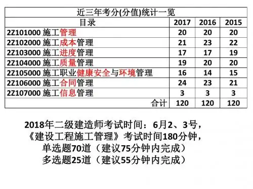 2018二建管理第一章