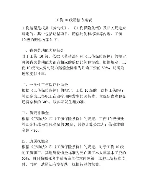 工伤10级赔偿方案表