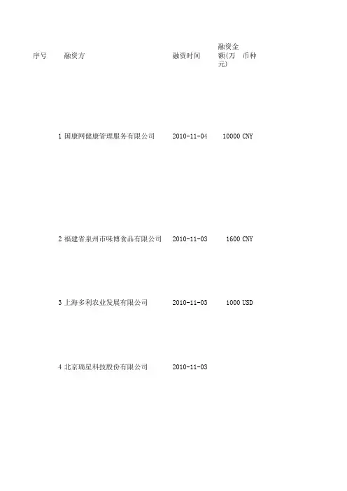 私募股权融资事件2010