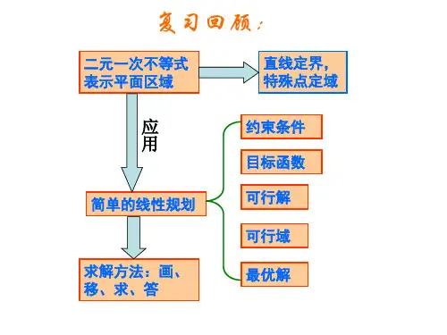 简单的线性规划问题二