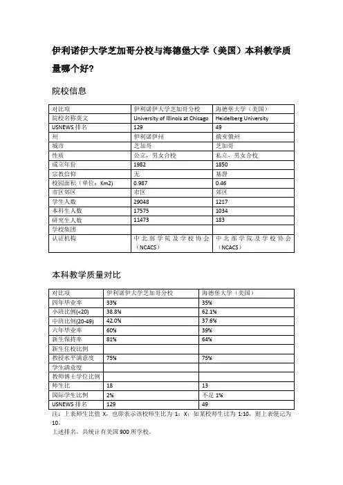 伊利诺伊大学芝加哥分校与海德堡大学(美国)本科教学质量对比