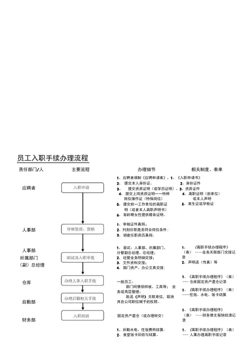 员工入职手续办理流程(一天流程)