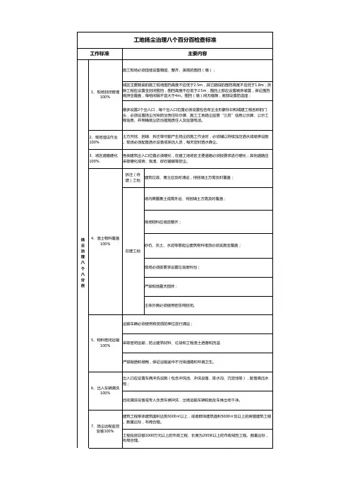 工地扬尘治理八个百分百检查表