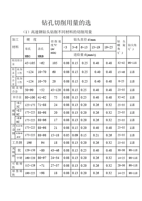 钻头切削参数表