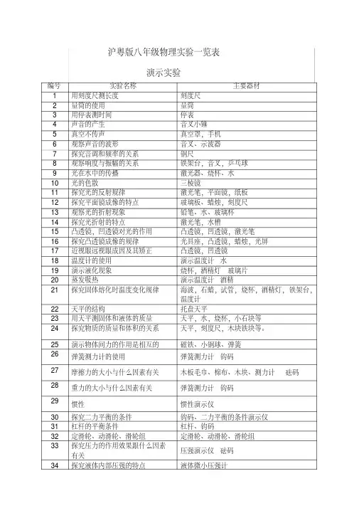 沪粤版八年级物理实验一览表