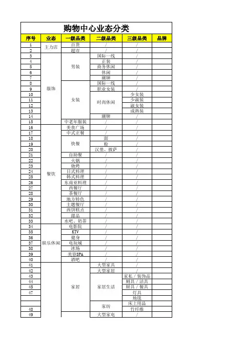 购物中心业态分类
