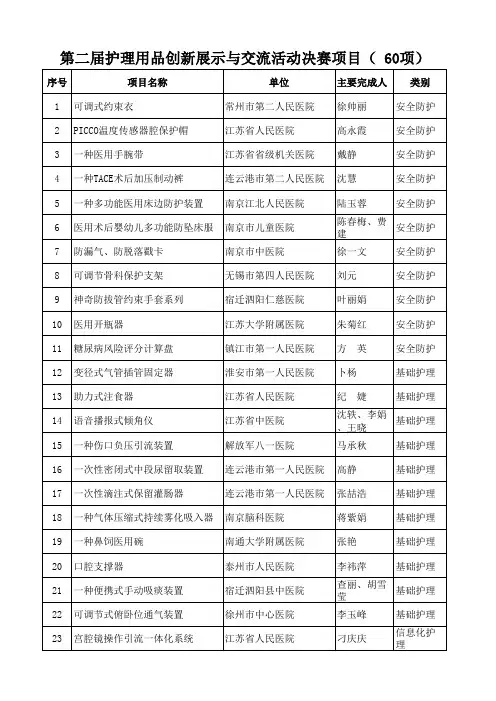 第二届护理用品创新展示与交流活动决赛项目(60项)