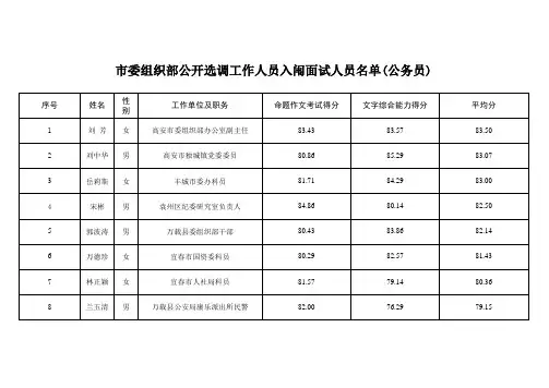 附： 市委组织部公开选调工作人员入闱面试人员名单