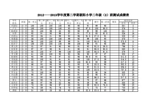 成绩登记表