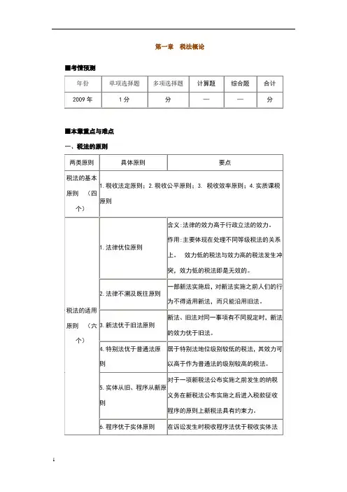 税法冲刺税法期末考试复习重点