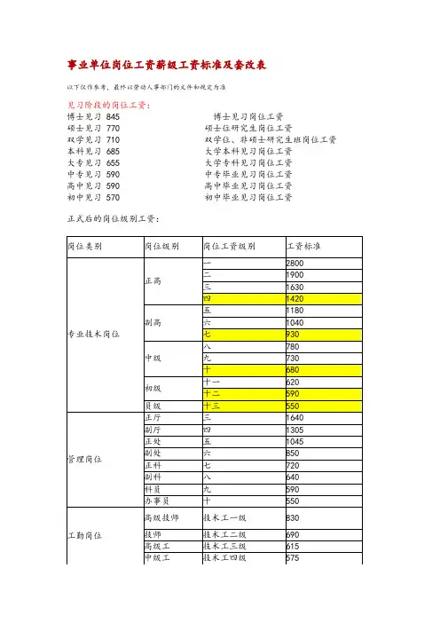 新版事业单位岗位工资薪级工资实用标准及套改表