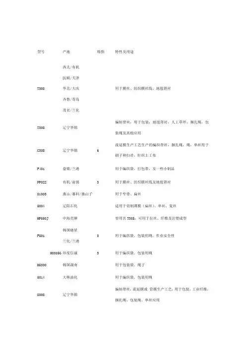 PP牌号大全