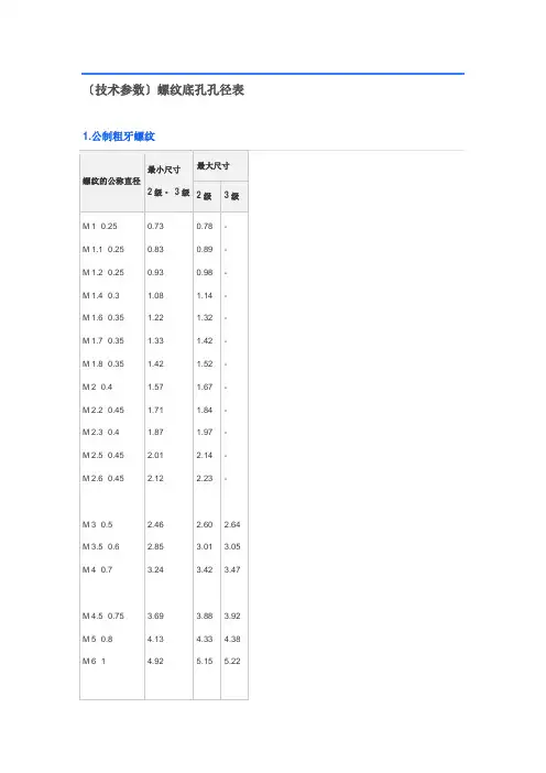 螺纹孔径