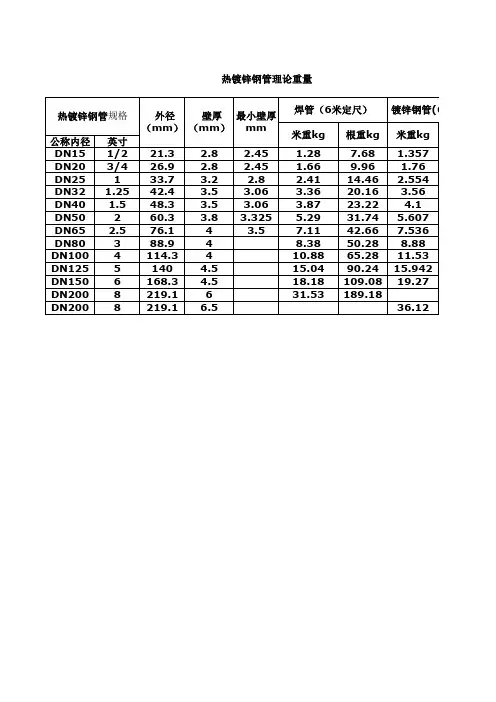 热镀锌钢管理论重量表(理论计算值)