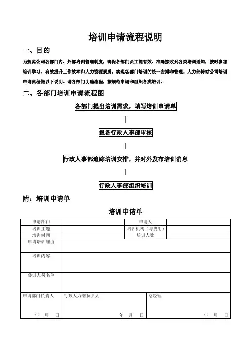 培训申请流程说明
