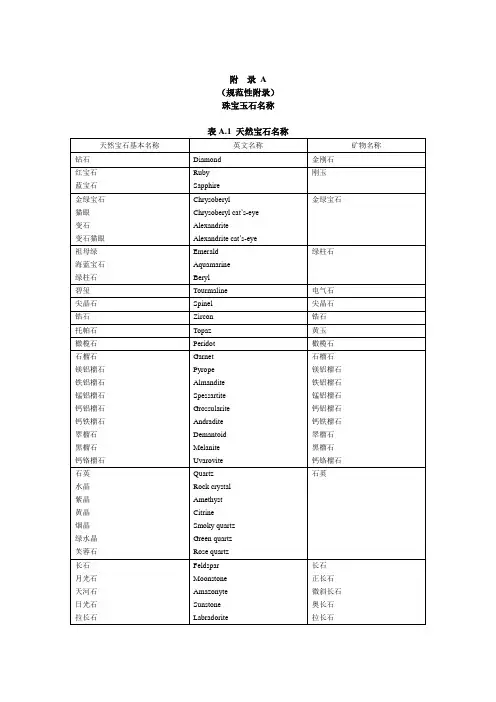 珠宝玉石名称