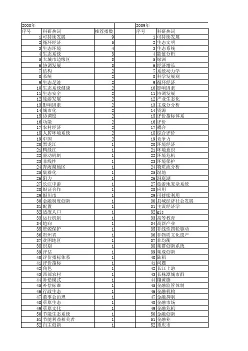 【国家社会科学基金】_环境-经济系统_基金支持热词逐年推荐_【万方软件创新助手】_20140805
