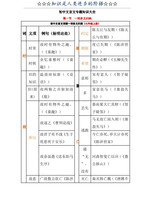 初中文言文一词多义表38259