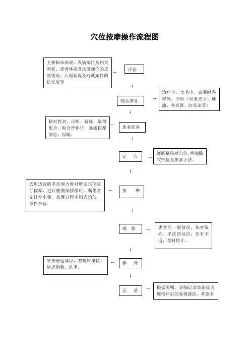 穴位按摩的操作流程