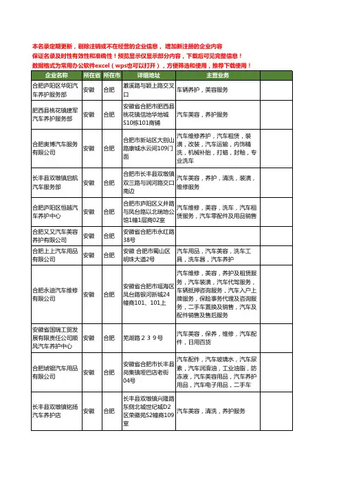 新版安徽省合肥汽车美容养护工商企业公司商家名录名单联系方式大全75家