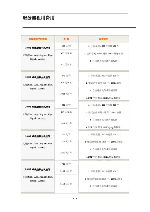 服务器租用报价单