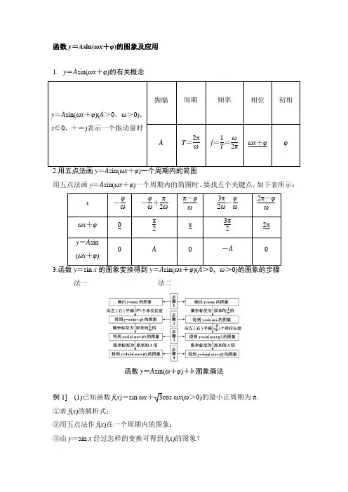 函数y=Asin(ωx+φ)的图象及应用
