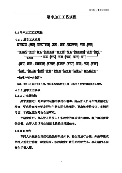 鲜冻猪产品加工工艺规程