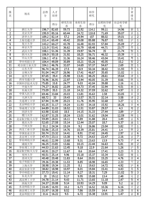 2013武书连704所本科院校排名